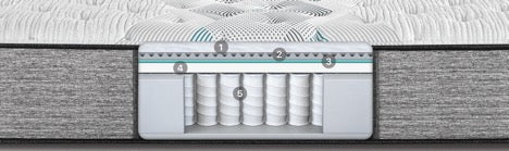 BEAUTYREST HARMONY LUX CARBON SERIES EXTRA FIRM