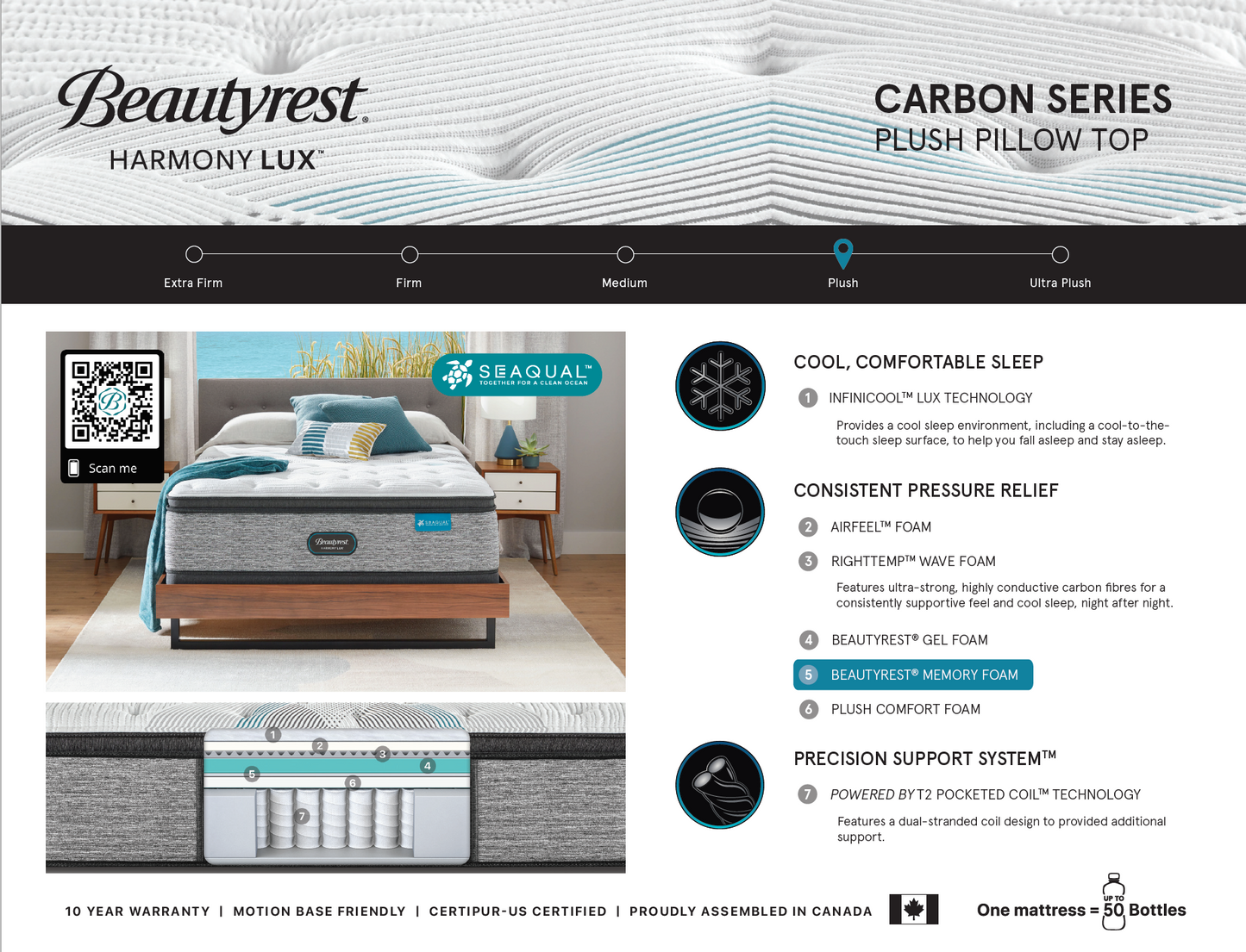 BEAUTYREST HARMONY LUX CARBON SERIES PLUSH PILLOW TOP