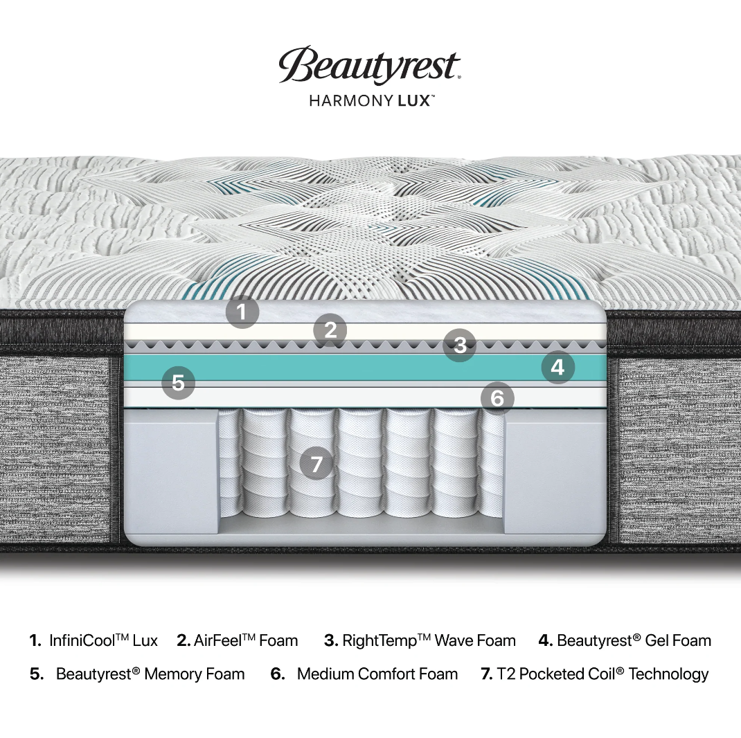 BEAUTYREST HARMONY LUX CARBON SERIES MEDIUM PILLOW TOP